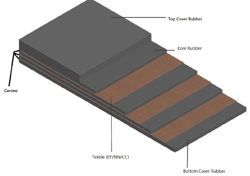 Ep500 Rubber Conveyor Belt The Width Can up to 6800mm