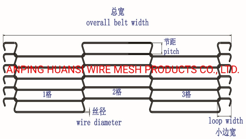 Stainless Steel Flat Flex Conveyor Mesh Belt / Ladder Conveyor Belting