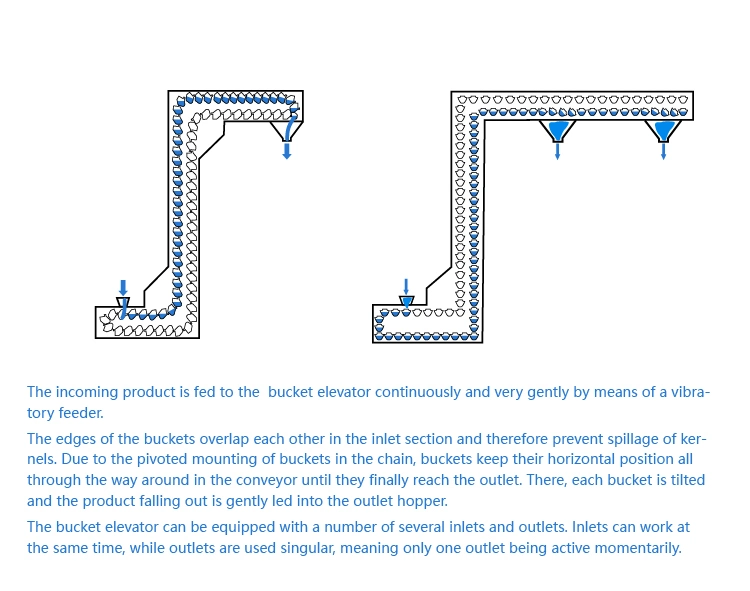 High Capacity Particle Powder Vertical Z Shaped Bucket Elevator Conveyer