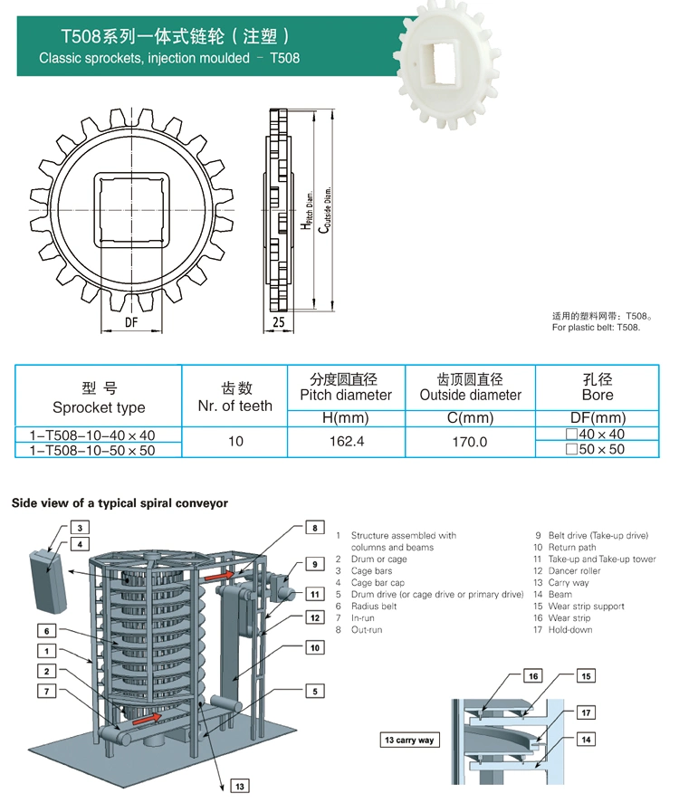 Haasbelts Chains Spiralox Radius Belts T508, Modular Conveyor Belts for Cooling Lines