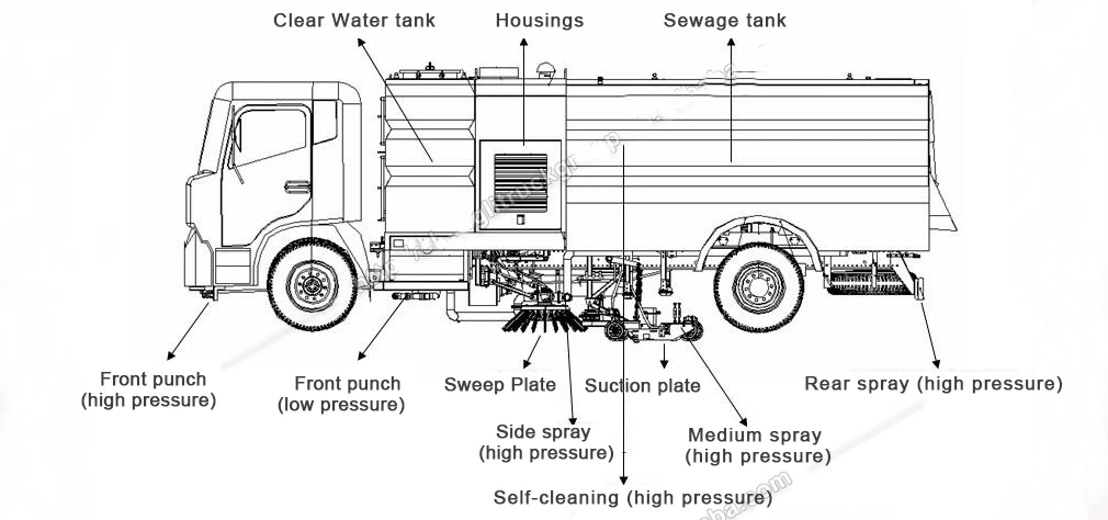 Highway Airport Surface Cleaning 7cbm 8cbm 9cbm Vacuum Sweeper Truck