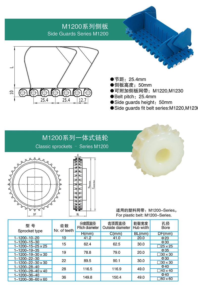 Haasbelts Plastic Conveyor Chains Flat Top M1220 Straight Pitch Belting