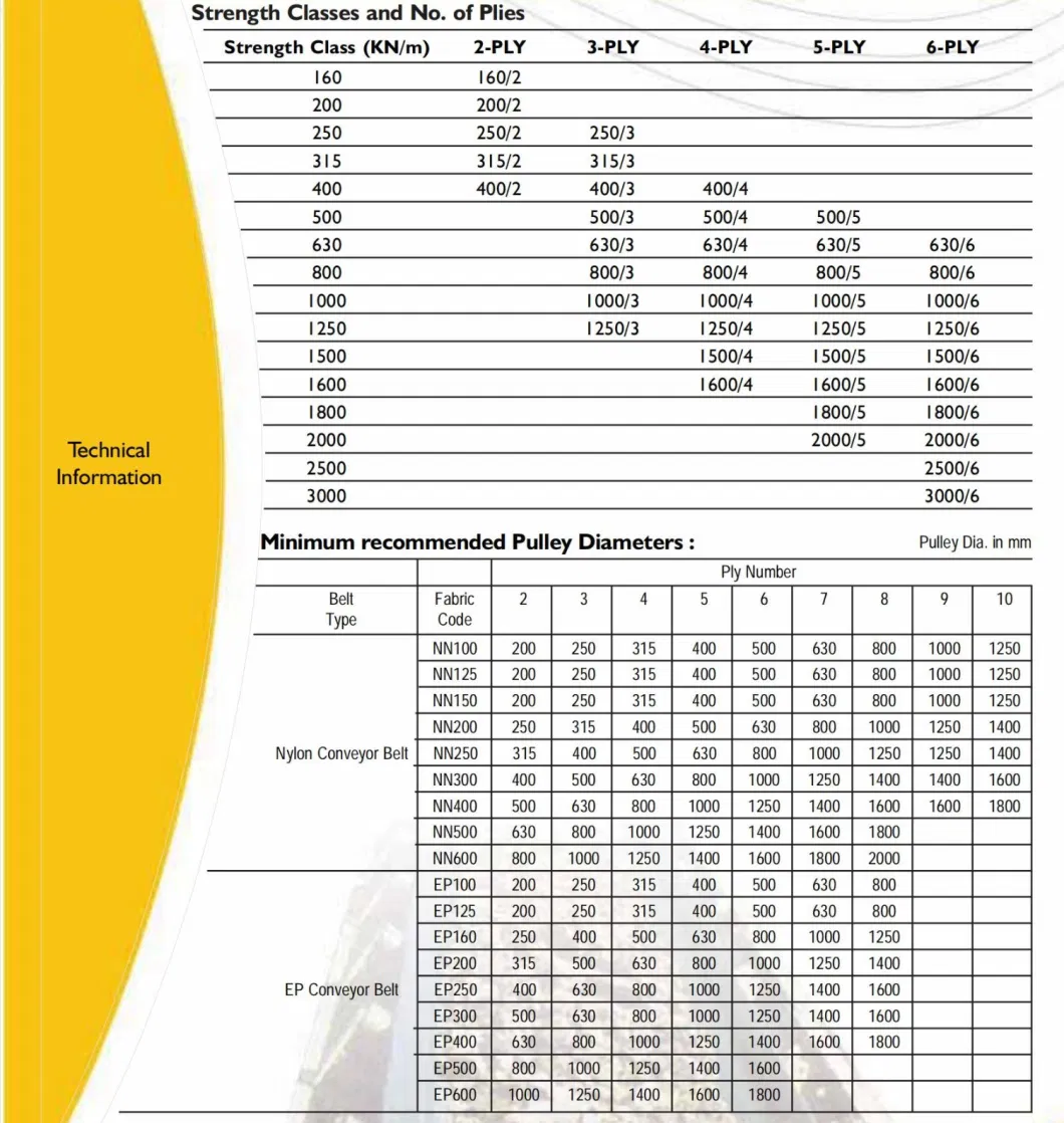 Ep Nn Cc Textile Ply Conveyor Belt Rough Top Steel Cord Conveyor Belt Chevron Conveyor Belt Pipe Conveyor Belt PVC Pvg Solid Woven Corrugated Sidewall Belt