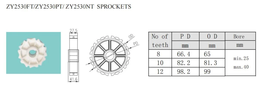 Zy2530PT Perforated Plastic Flat Top Modular Belts