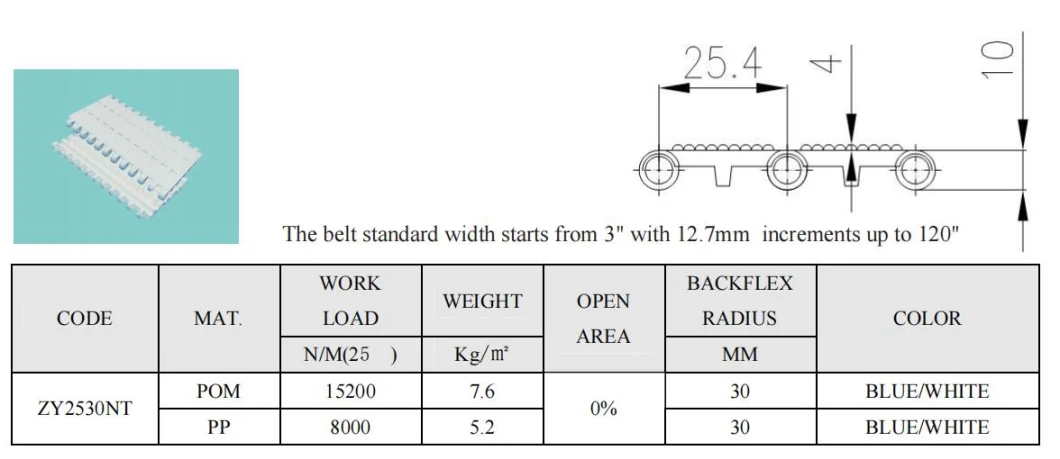 Zy2530PT Perforated Plastic Flat Top Modular Belts