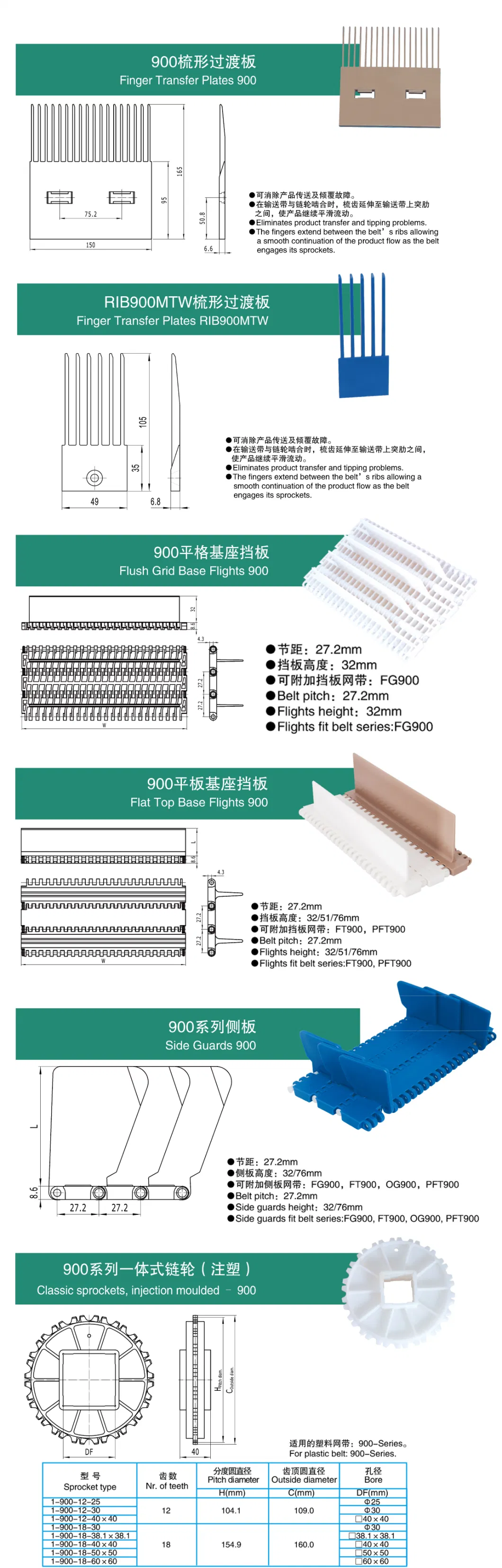 Flat Top Base Flights Plastic Modular Belt (FTBF900)