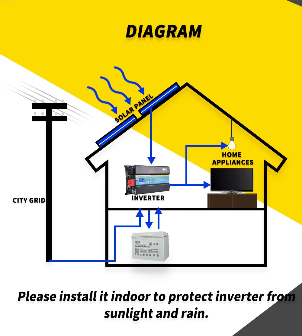 Pure Sine Wave Inverter 2kw 3kw 4kw 5kw 6kw Solar Power System with MPPT Controller for Home Appliance