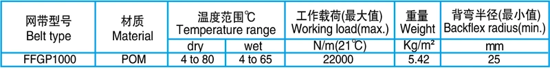 Haasbelts Chains Freeflow Transfers Flush Gird 1000 Series Modular Plastic Belt Conveyor Factory