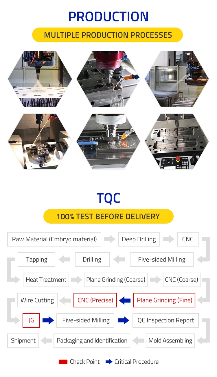 Futaba Hasco Mould Base Factory Standard Lkm Mold Base for Plastic Injection Mould