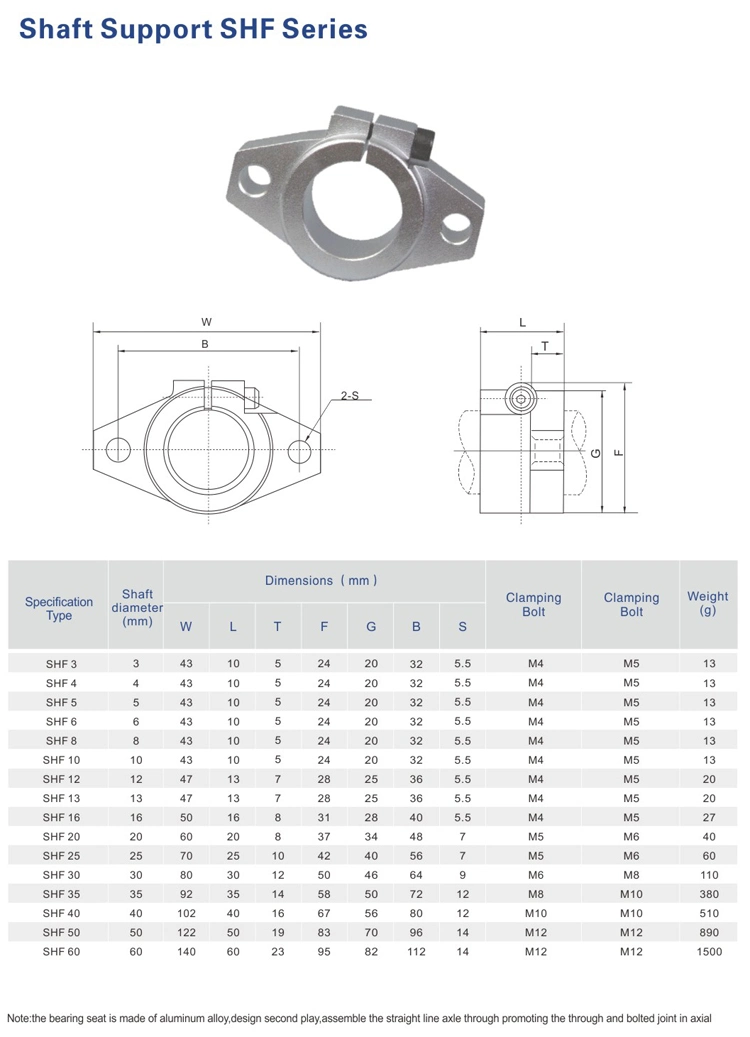 Linear Rod Rail Shaft Guide Support Sk8 Sk10 Sk12 Sk16 Sk20 Sk25 Sk30 Sk35 Guide Support-Bracket