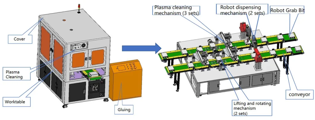 Automatic and Semi Automatic Lithium Battery Module Pack Fully Automatic Battery Production Line Assembly Line for Ess and EV