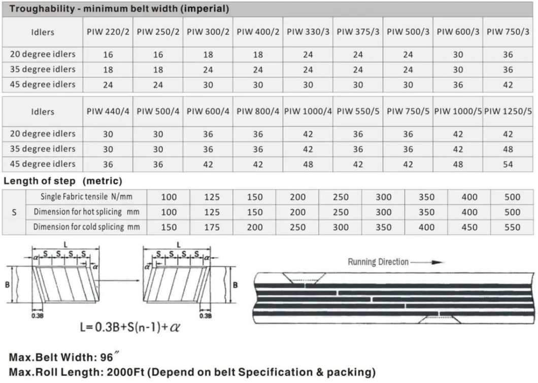 High-Temperature Wear Resistant Ep150 Polyester Moulded Edge Multi-Ply Rubber Conveyor Belt for Bulk Materials Handling