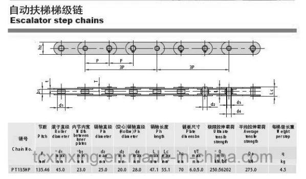 Escalator Newell Return Roller Chain