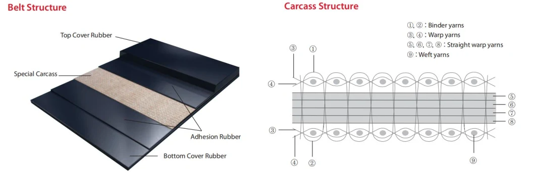 Jaw Crusher Bulk Material Transport Mobile Ep Conveyor Belt