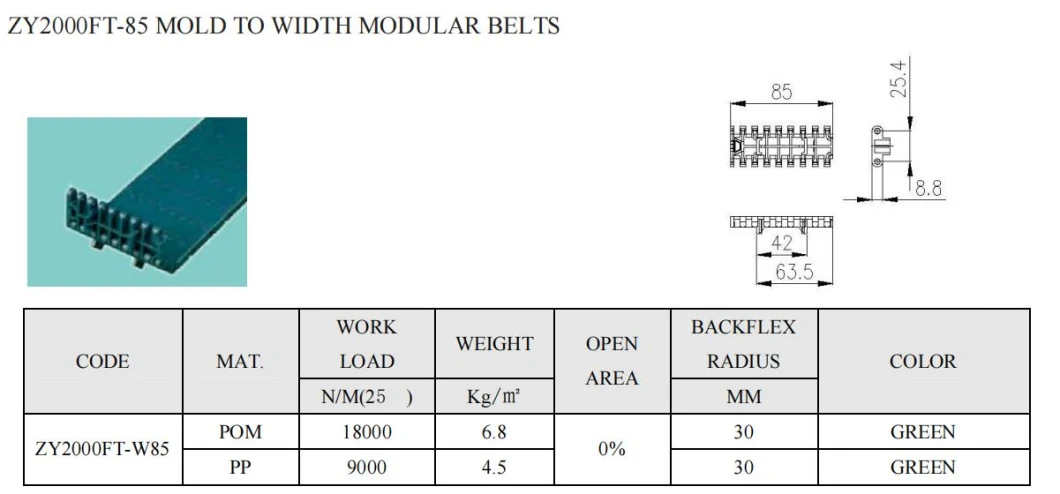 1000 Flat Top Belt with Double Positrack Mold to Width 84mm