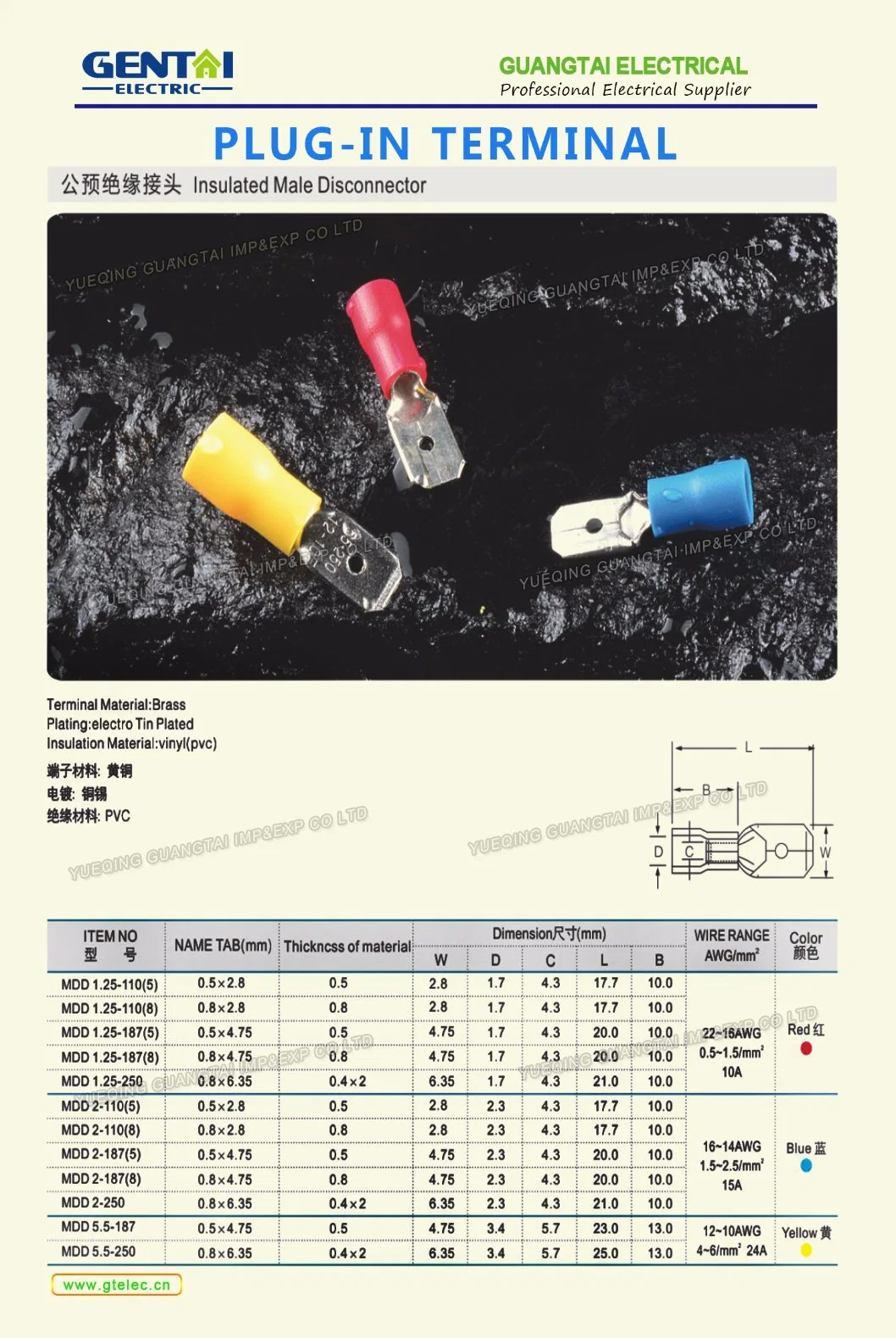 Dtl Type Copper &amp; Aluminum Connecting Terminals