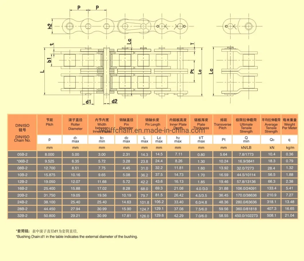 Customized 50 Alloy Steel Short Pitch Transmission Bush Double Flex Chain Drive Chain