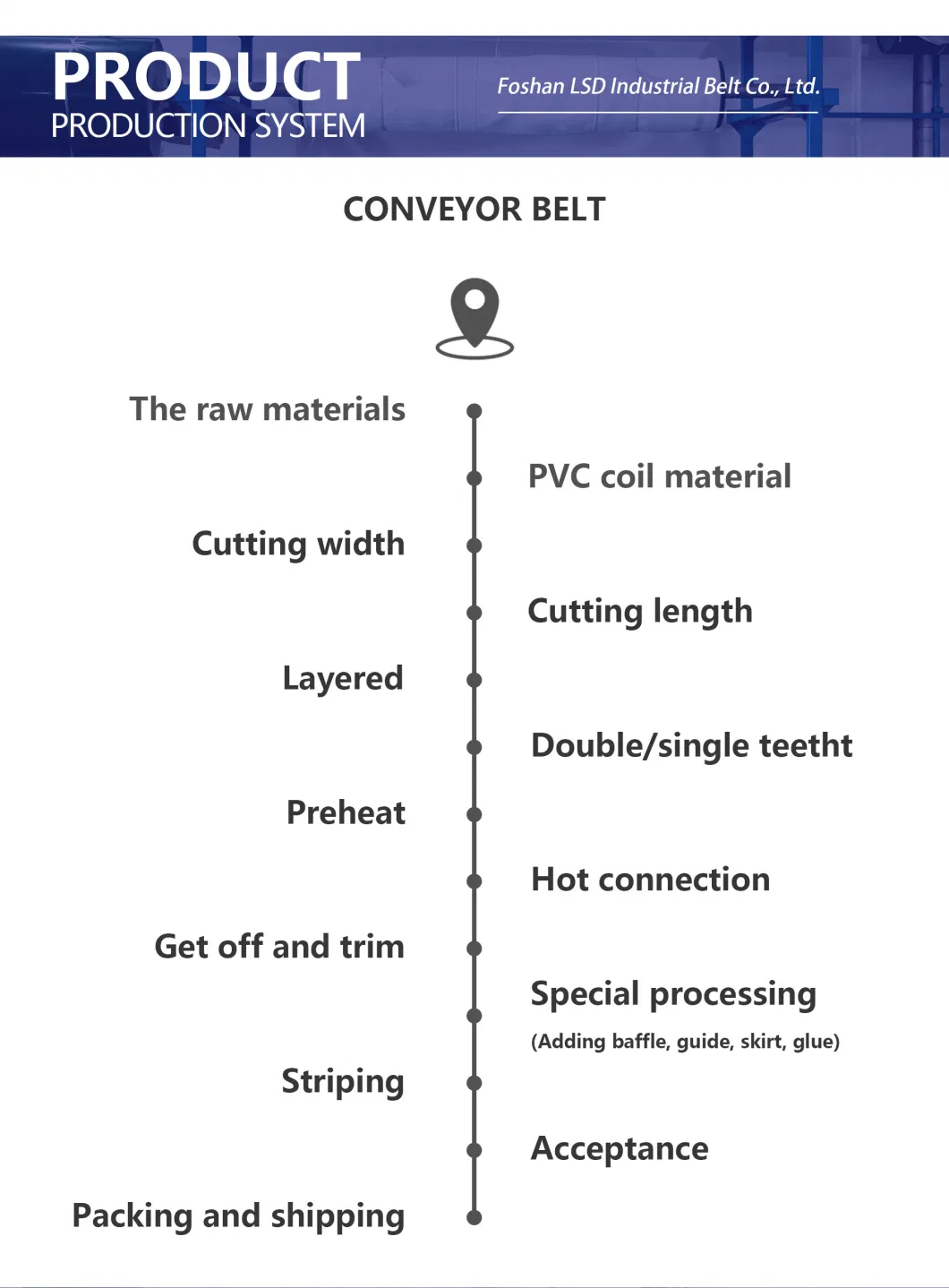 Factory Wholesale Square Shape PVC Belt Conveyor Belt Green White Black Guide