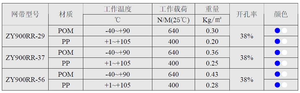 Raised Rib Thermoplastic Modular Belts Mold to Width 46mm