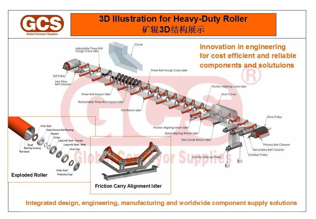 HDPE Roller, UHMWPE Roller, Belt Conveyor Polyethylene Roller Roller Conveyor