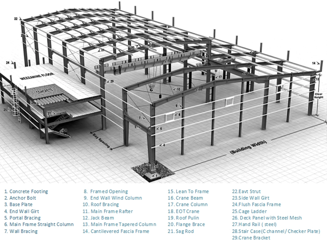 Steel Structure Made in China with Prefabricated Steel Structure Components