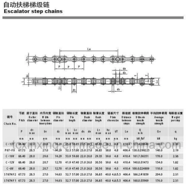 Escalator Newell Return Roller Chain