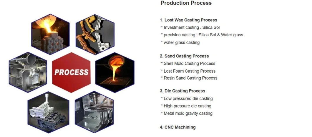 Superior Investment Casting Foundry Offering Top-Notch Quality and Affordable Prices