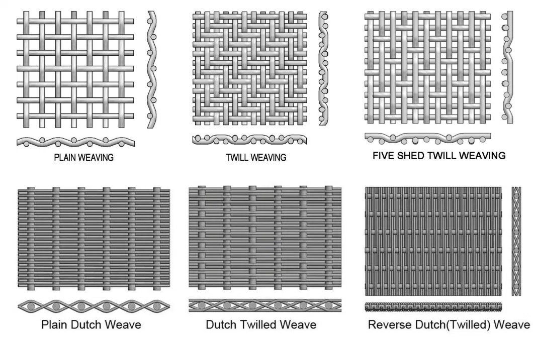 72*15 Dutch Woven Stainless Steel 316 Wire Mesh Belt for Plastic Extruder