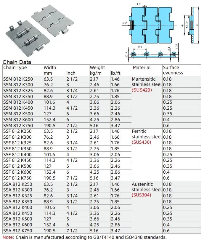 Monorey Chains 812 Series Stainless Steel Slat Top Chains-Single Hinge for Flat Top Conveyor