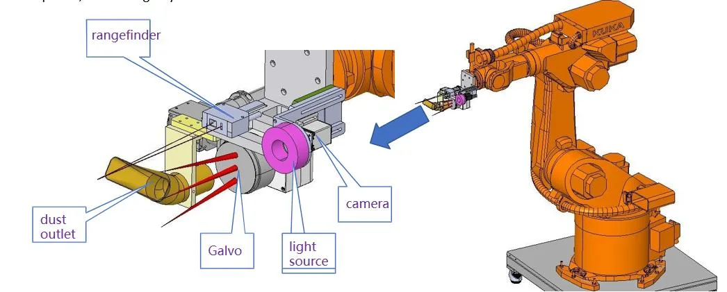 Automatic and Semi Automatic Lithium Battery Module Pack Fully Automatic Battery Production Line Assembly Line for Ess and EV