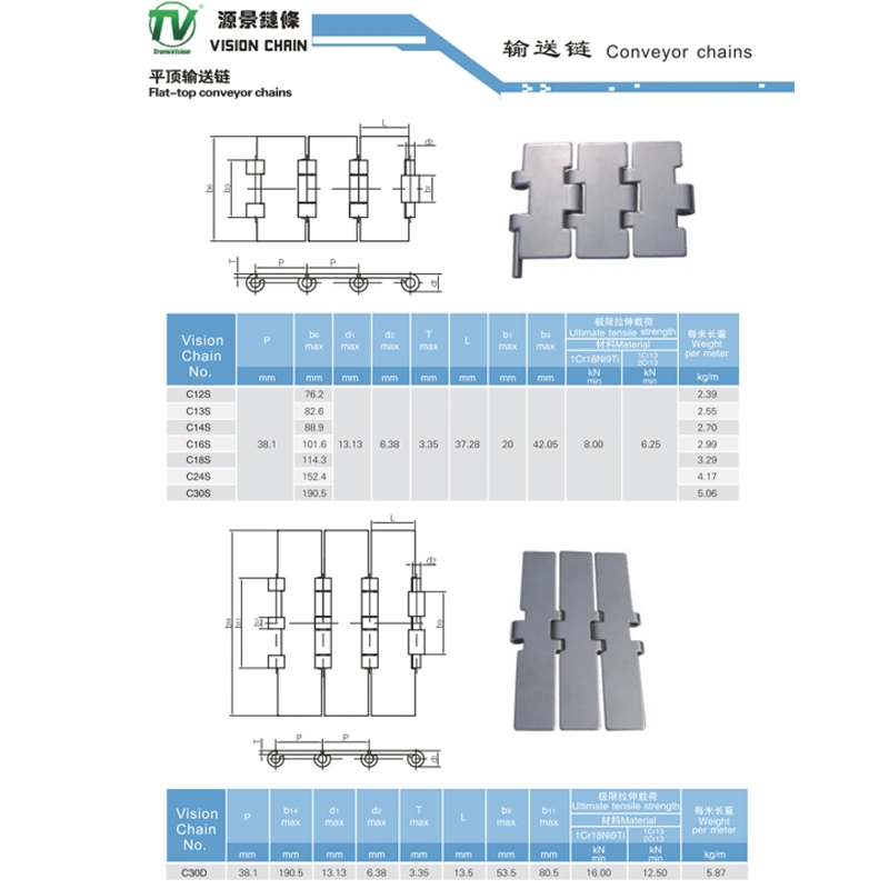 Stainless Steel Flat-Top Conveyor Chains