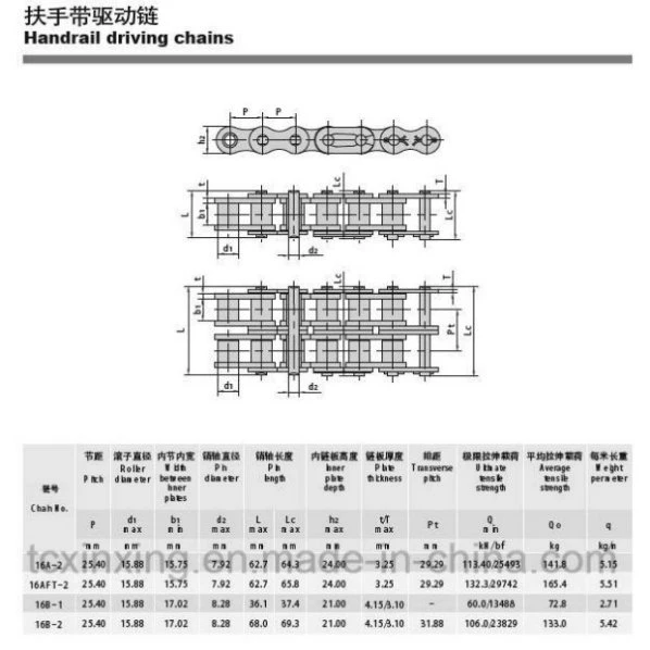 Escalator Newell Return Roller Chain