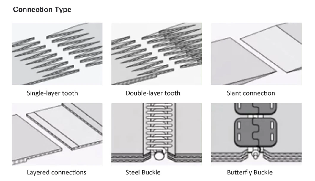 Customized Industrial Low Friction Diamond Profile PVC Conveyor Belt for Textile Machine