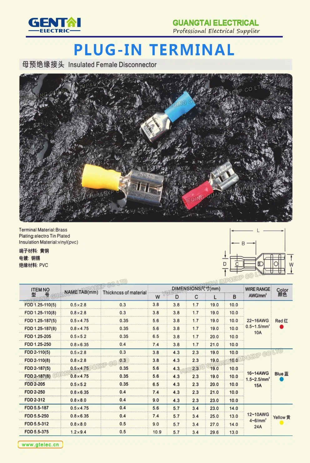 Dtl Type Copper &amp; Aluminum Connecting Terminals