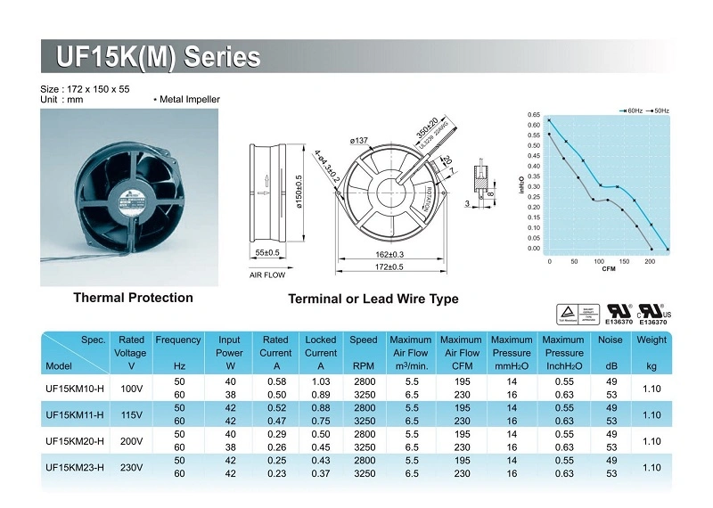 UF-15km23 Ball Bearing, Metal Frame, 230 Cfm, 53 Dba High Operating Temperature Range AC Cooling Fan