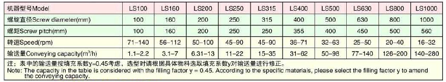 U Shape Screw Conveyor/Auger/Spiral Conveyor Non- Standard Customization