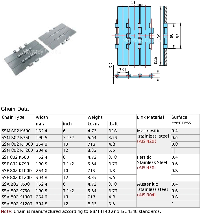 Monorey Chains 802 Series Stainless Steel Slat Top Chains-Double Hinge for Flat Top Conveyor