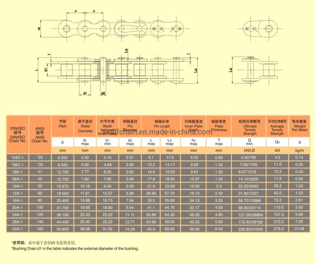 Customized 50 Alloy Steel Short Pitch Transmission Bush Double Flex Chain Drive Chain