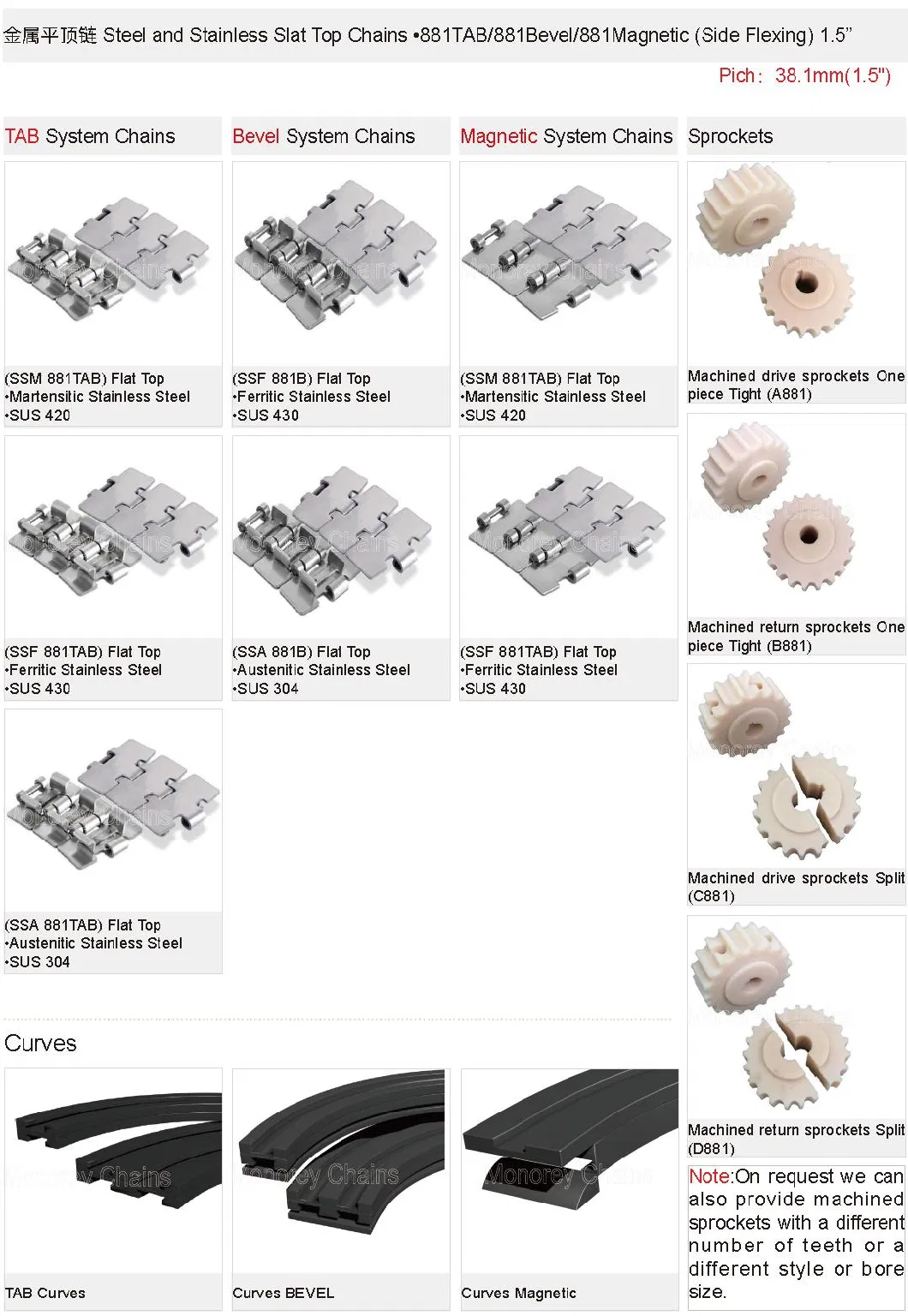 Monorey Chains 881 Tab Sideflexing Running Series Stainless Steel Slat Top Chains-Single Hinge for Flat Top Conveyor