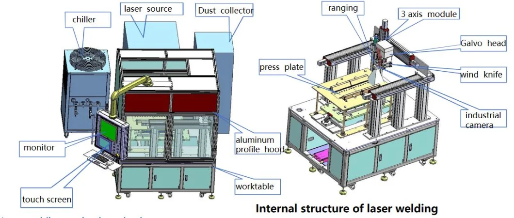 Equipment Supplier Car Battery Production Line Prismatic LiFePO4 Battery Production Line Battery Pack Machine