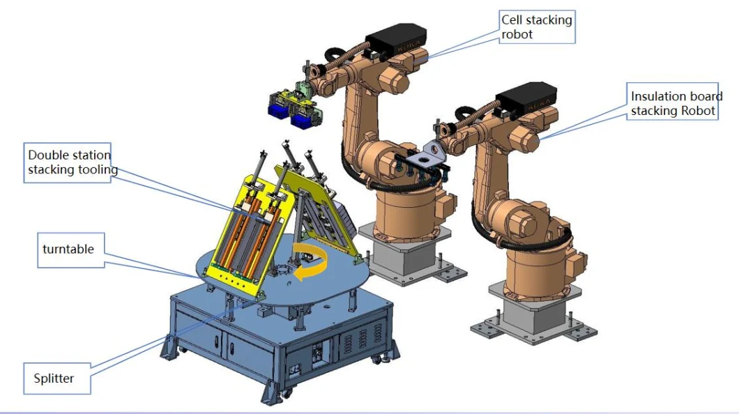 Automatic and Semi Automatic Lithium Battery Module Pack Fully Automatic Battery Production Line Assembly Line for Ess and EV