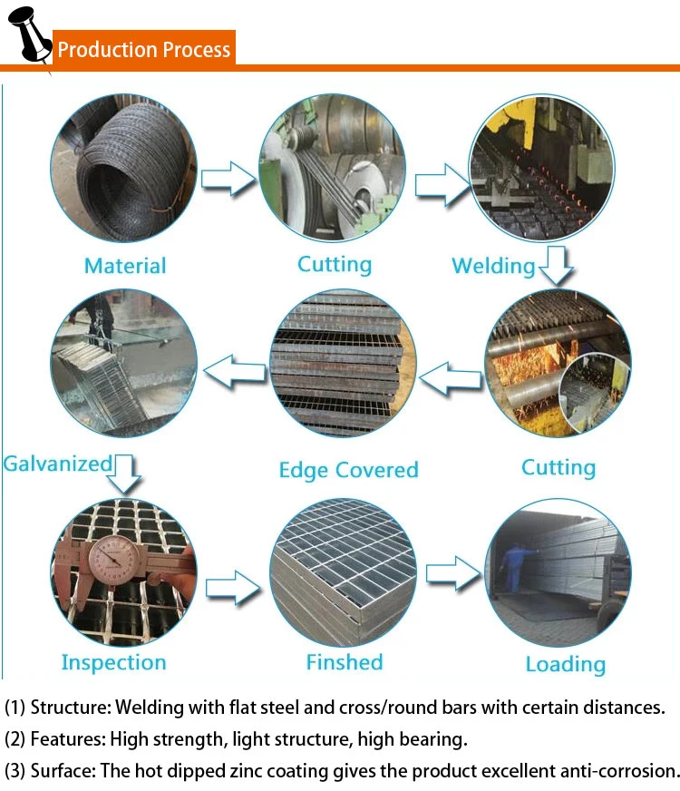 China Galvanized Steel Grating Weight Steel Grating Price / Steel Open Grid Flooring Steel Grating