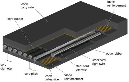 Hot Sale 15MPa Cheap Steel Cord Rubber Conveyor Belt