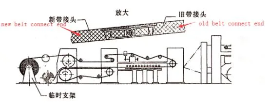 Jiangsu Leizhan Woven Conveyer Belt for Corrugated Cardboard