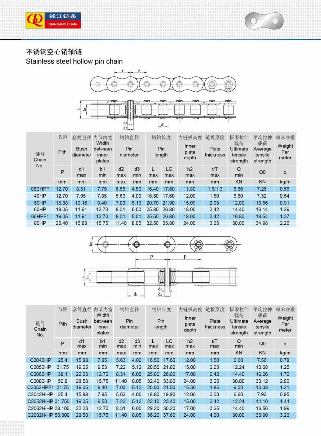 08b-U2 Stainless Steel Short Pitch Roller Chain