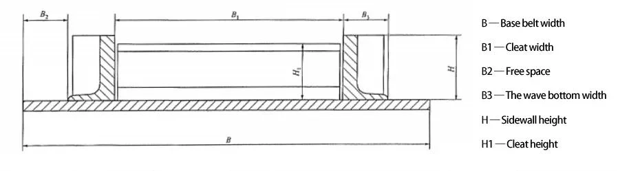 Heavy Duty Ep200 Ep300 18MPa Skirt Sidewall Conveyor Belt with Cleat