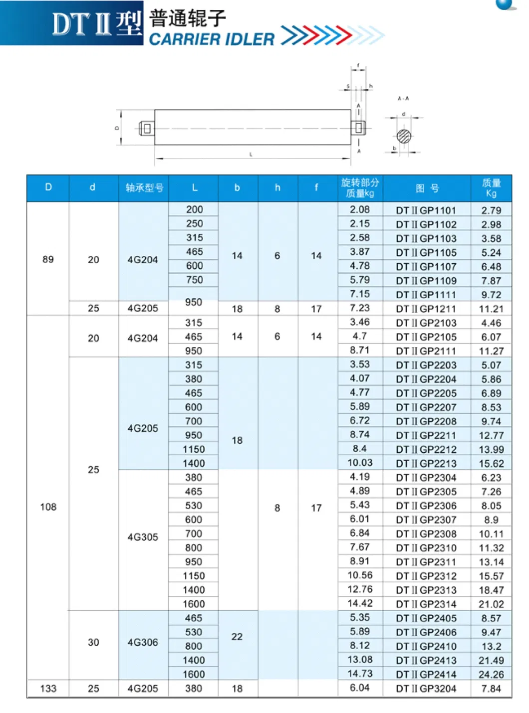 China Manufacture Supply Directly Conveyor Carrier Idler Rubber Roller