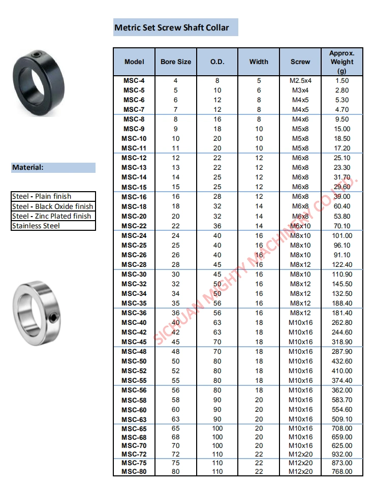 Double Split Locking Shaft Collar with Set Screws