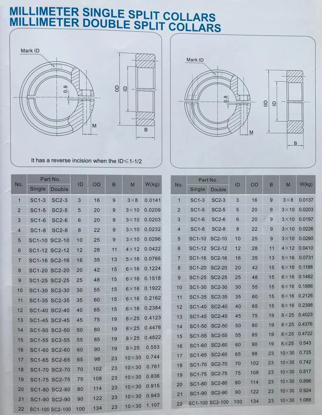 Zinc Plated Black Oxide Carbon Steel Set Screw Shaft Collar