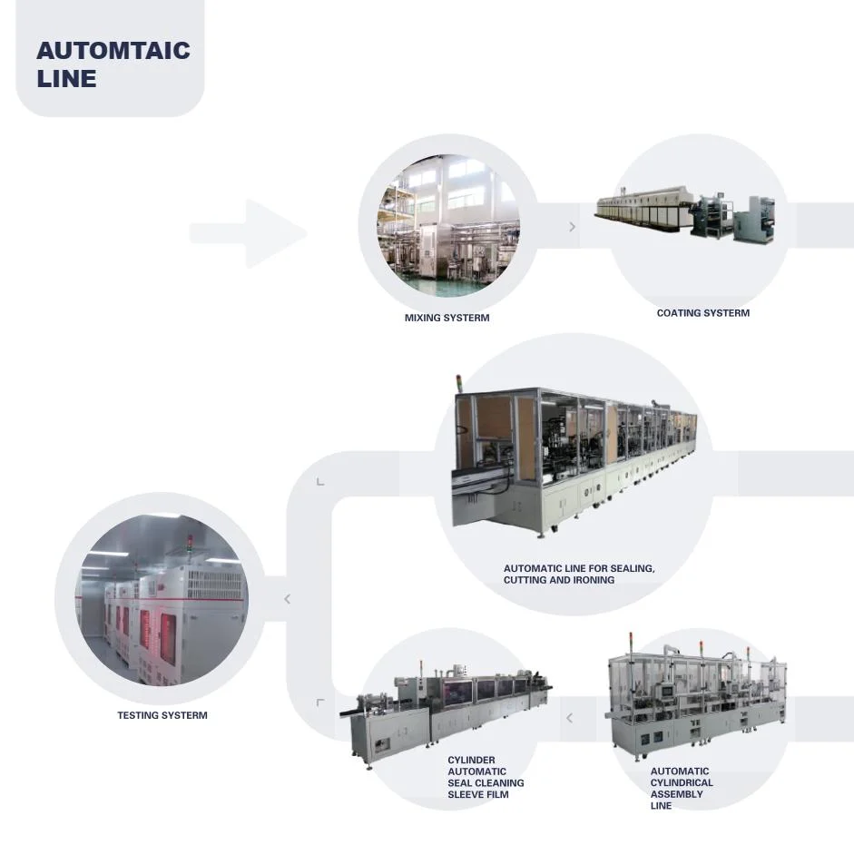 Lithium Ion Battery Pouch Cell Production Line